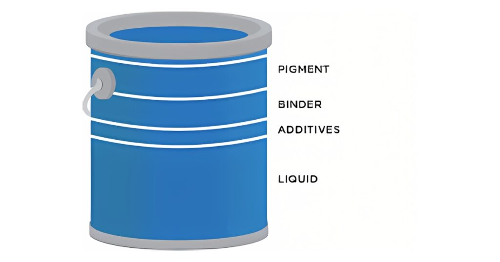 EPC project for paint production line